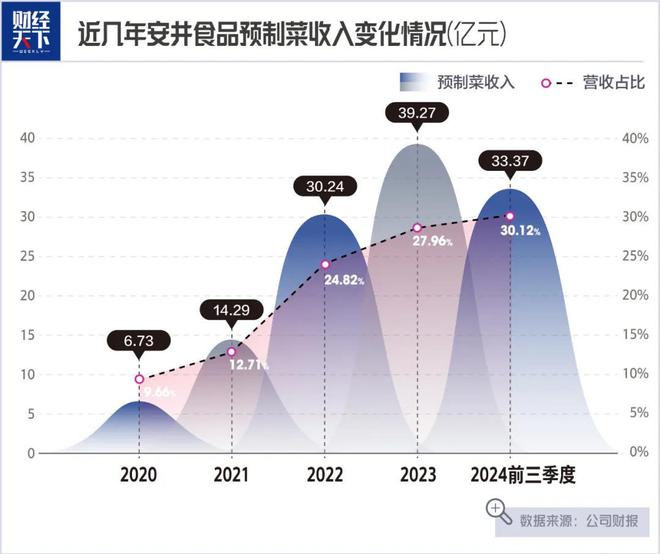师卖鱼丸一年大赚14亿麻将胡了app大学老(图1)